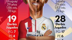 La Monografía de AS: Las dos caras de Madrid en la delantera