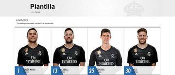 Dorsales de los porteros del Real Madrid.