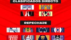 Repechaje de la Liga MX definido: Clausura 2022