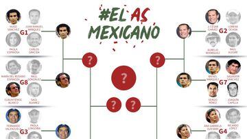 As&iacute; ser&aacute;n los cuartos de final #ElAsMexicano
