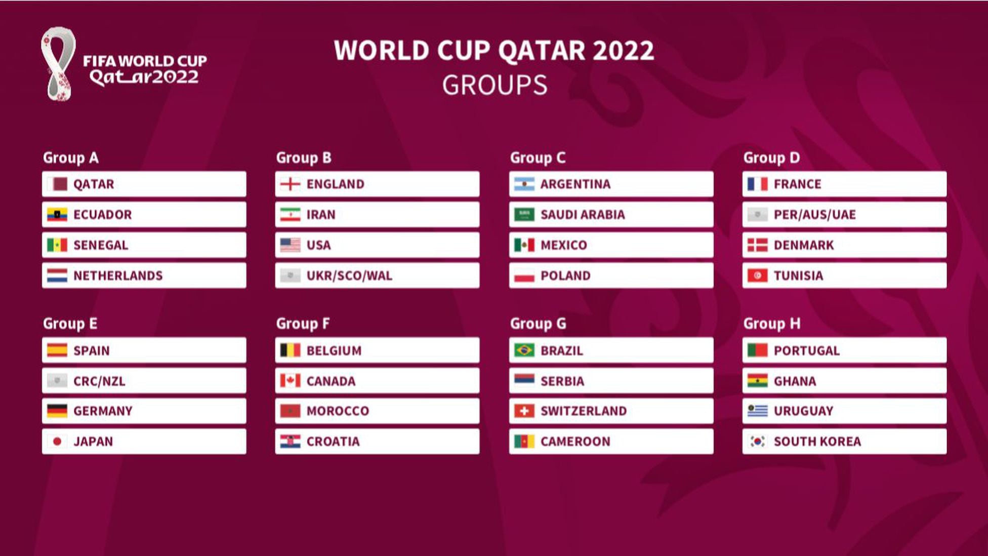 Pets apparatus Blink FIFA World Cup Qatar 2022 draw | pots, groups, schedule, fixtures | USMNT  rivals... - AS USA