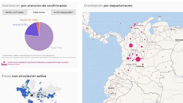 Mapa del coronavirus por departamentos en Colombia. Casos y muertes de este domingo 27 de diciembre 2020. Hay 1.584.903 contagios en todo el pa&iacute;s.