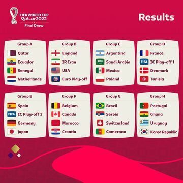 Así quedaron los grupos del Mundial Qatar 2022 tras el sorteo en Doha.