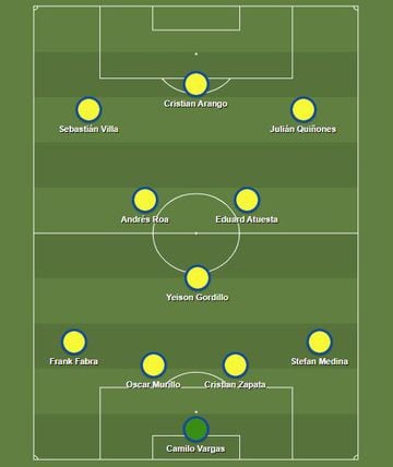 XI ideal de los colombianos en América en 2022-I.