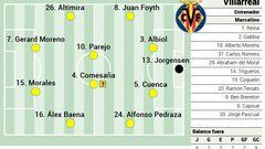 Alineación posible del Villarreal contra el Sevilla en LaLiga EA Sports