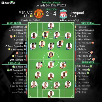 Manchester United-Liverpool del 13 de mayo.