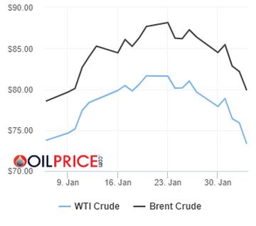 Precios del barril de petróleo Brent y Texas hoy, 5 de febrero