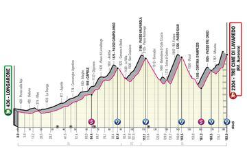 Etapa 19 del Giro de Italia 2023.