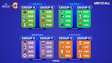 Mundial de Baloncesto 2023: cuadro, grupos, partidos y calendario 