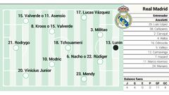 Alineación posible del Real Madrid contra el Getafe en Liga