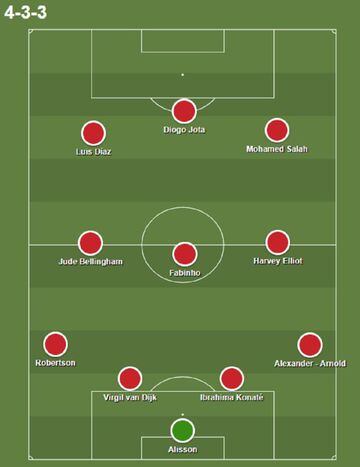 Once ideal de Liverpool para 2024