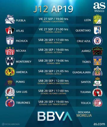 Fechas y horarios de la jornada 12 del Apertura 2019 de la Liga MX