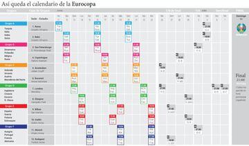 El calendario de la Eurocopa.