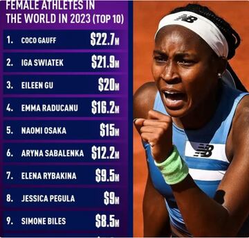 Las atletas mejor pagadas en 2023.