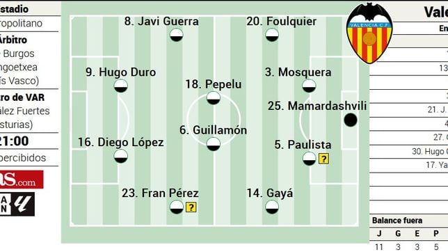 Alineación posible del Valencia contra el Atlético en la Liga EA Sports