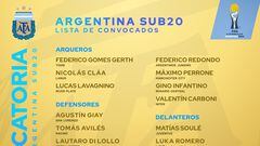 Argentina en el Mundial sub 20: convocatoria, plantel, dorsales y jugadores