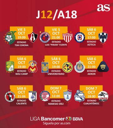 Fechas y horarios de la jornada 12 del Apertura 2018 de la Liga MX