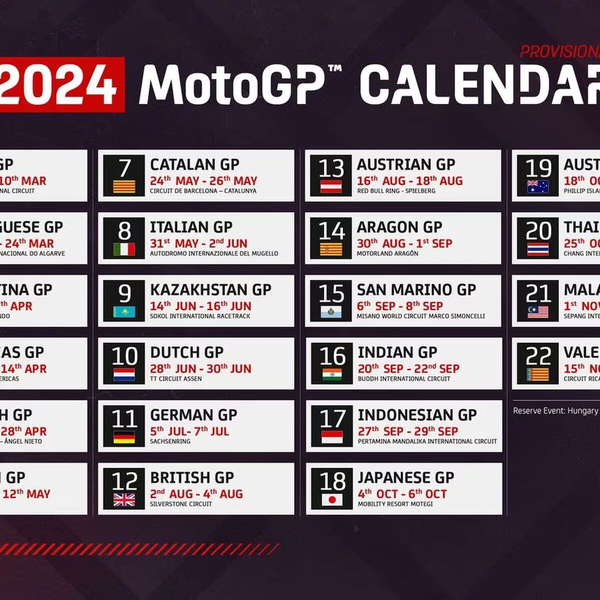 Cuando empieza el Mundial de MotoGP: calendario y novedades para