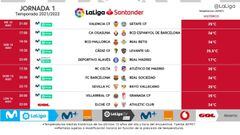 La pretemporada en LaLiga Santander: todos los amistosos de los clubes de Primera por días