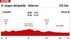 Giro de Italia 2023: perfil de la 5ª etapa.