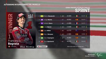 Resultados MotoGP: clasificación del esprint GP de Italia