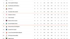 Resultados Euroliga, jornada 26: horarios, TV, partidos y clasificación