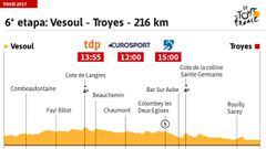 Perfil de la 6&ordm; etapa del Tour de Francia 2017.
