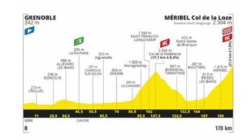Perfil de la etapa 17 del Tour de Francia 2020.