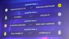 The Champions League quarter-finals and semi-finals see Bayern, PSG and Manchester City on the same side of the draw. Real Madrid play Liverpool.