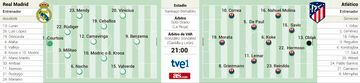 Real Madrid vs Atlético Madrid: possible line-ups