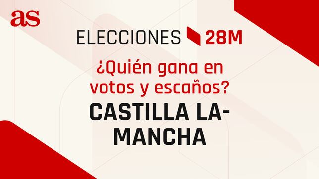Resultados Castilla-La Mancha 28M: ¿quién gana las elecciones? | Escrutinio, votos y escaños por partido