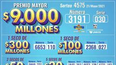 Resultados loter&iacute;as Medell&iacute;n, Santander y Risaralda: n&uacute;meros que cayeron el 21 de mayo