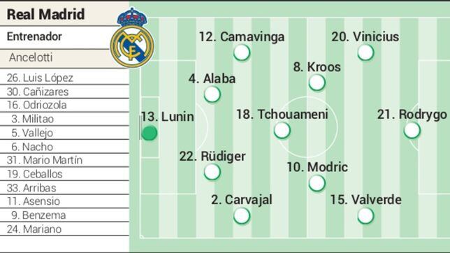 Alineacin posible del Real Madrid contra el Al Hilal hoy para la final del Mundial de Clubes