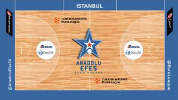 Bird's eye view of each Euroliga basketball court