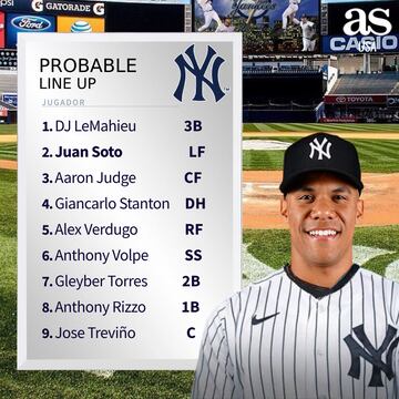 Probable Line Up de Yankees con Juan Soto