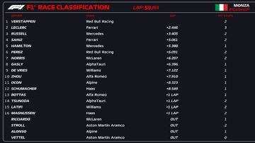 F1 Results