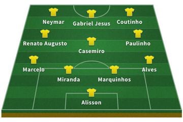 El esquema de la selección de Brasil con Tite.