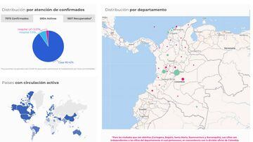 Este es mapa de casos y muertes por coronavirus en cada departamento de Colombia. Hasta la fecha, 5 de mayo de 2020, la cifra de contagios es de 7.973