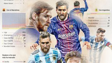 Mercurial Messi joins football's elite 600 club