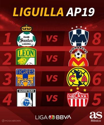 Cuartos de final de la liguilla del Apertura 2019 de la Liga MX