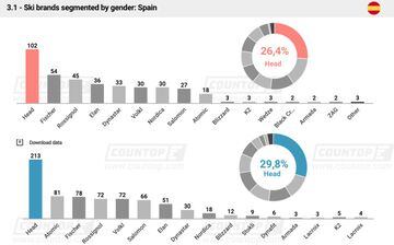 Ranking por género en España. 