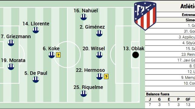 Posible alineación del Atlético ante el Athletic en Liga