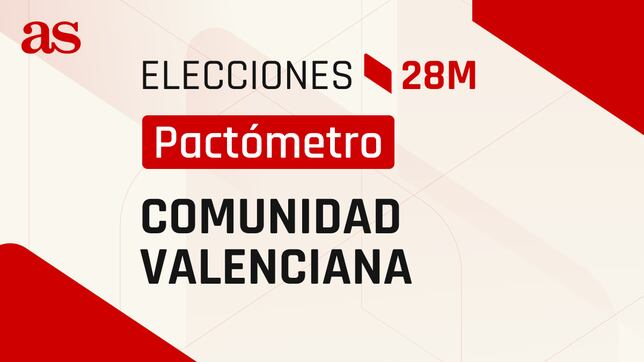 Calculadora de pactos 28M | Elecciones Comunidad Valenciana: ¿quién tiene mayoría para formar Gobierno?