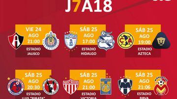 Fechas y horarios de la jornada 7 del Apertura 2018 de la Liga MX