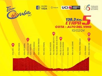 Quinta jornada del Tour Colombia 2024.