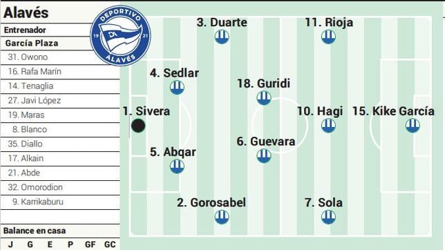 Posible alineación del Deportivo Alavés ante el Almería en la Liga EA Sports