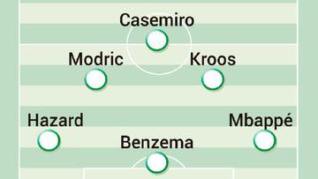 What could Real Madrid's starting 11 look like with Kylian Mbappe?