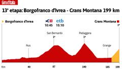 Giro de Italia hoy, etapa 13: horario, perfil y recorrido