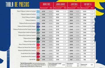 Los precios de los abonos del Real Zaragoza de la temporada 2022-23.