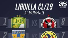 As&iacute; luce la Liguilla del Clausura 2019 al momento